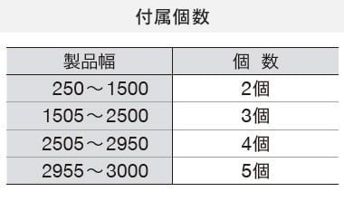 付属個数