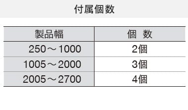 付属個数