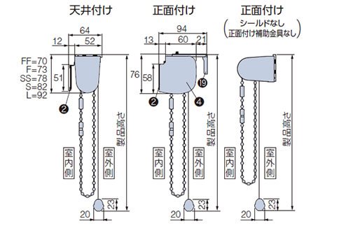 チェーン式の仕様