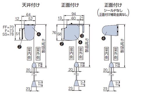 プルコード式の仕様