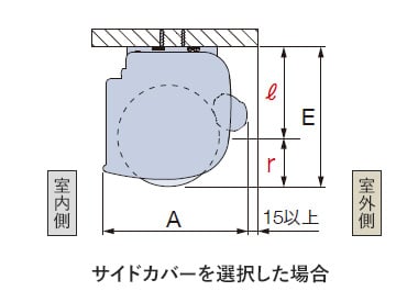 サイドカバーを選択した場合