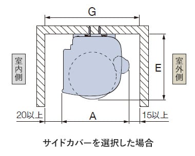サイドカバーを選択した場合