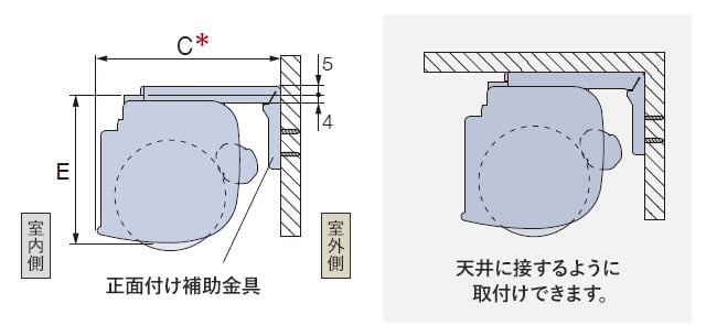 正面付け補助金具
