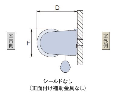 シールドなし