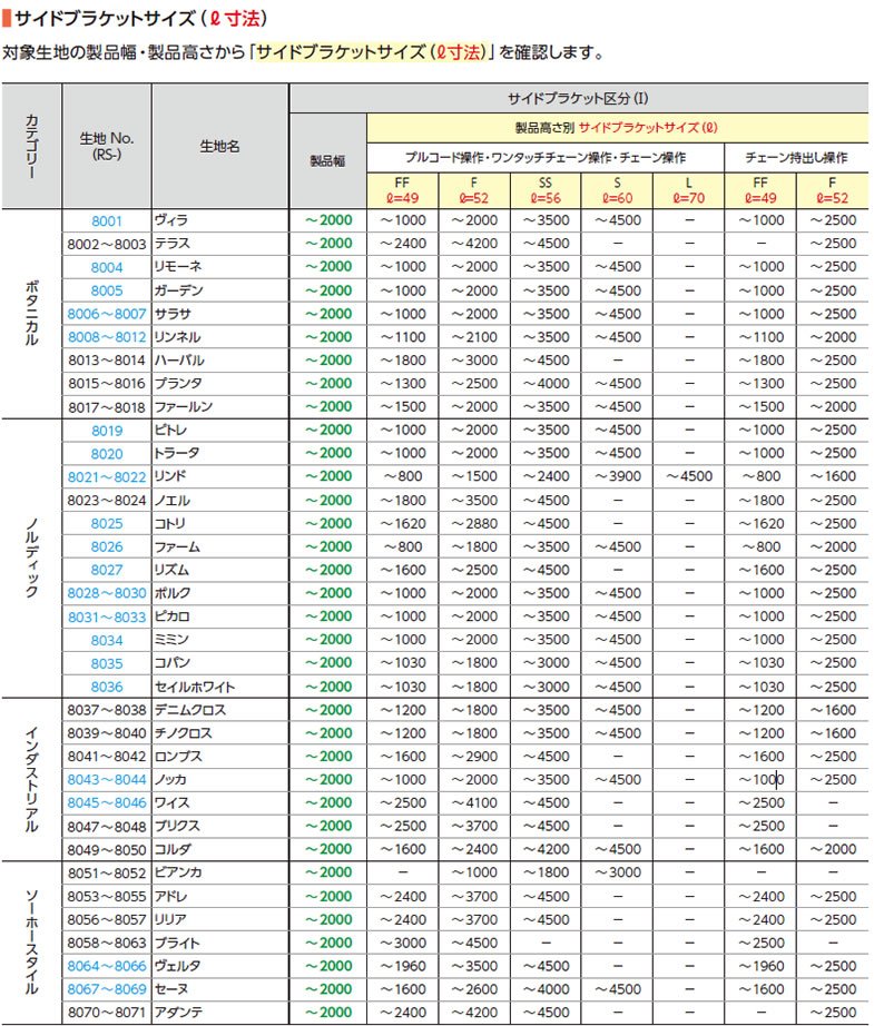 生地分類とサイドブラケット使用区分