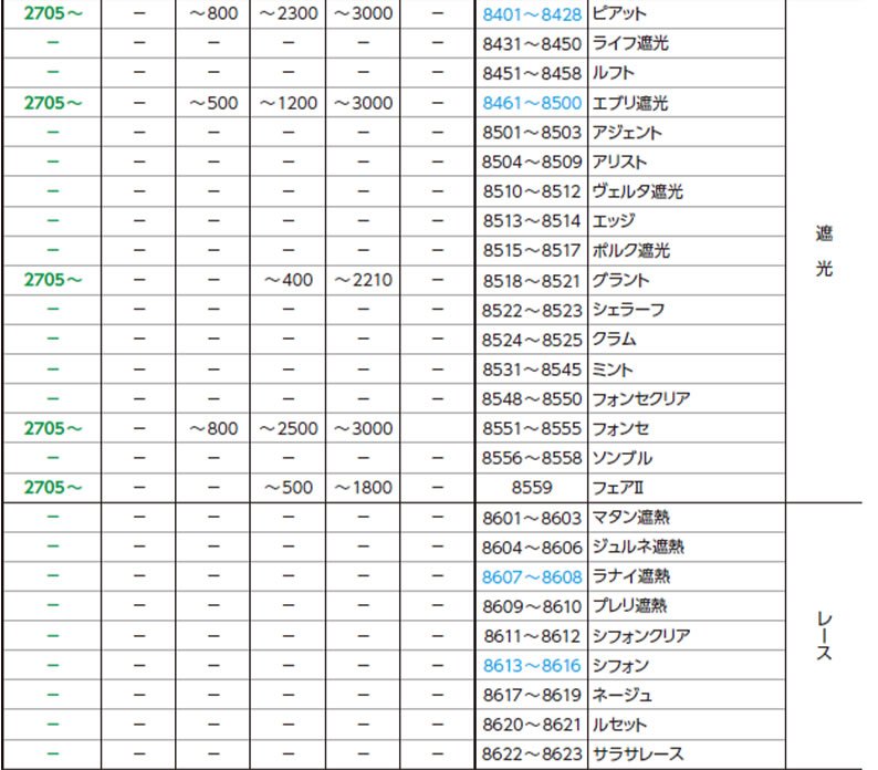 生地分類とサイドブラケット使用区分