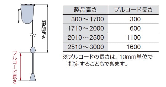 プルコード式