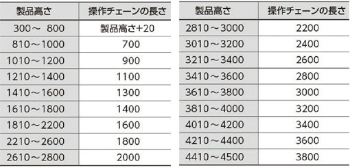 ワンタッチ式・チェーン式・チェーン持出し操作式