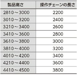 ワンタッチ式・チェーン式・チェーン持出し操作式