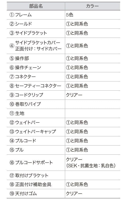 部品名・カラー
