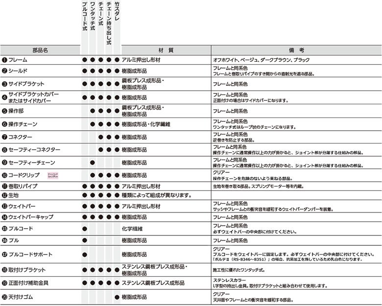 標準タイプ