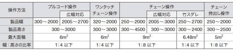 取付可能寸法