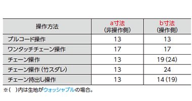 製品幅と生地寸法