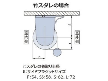 生地の巻取り径寸法