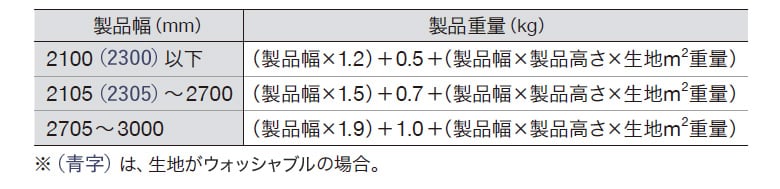 製品重量