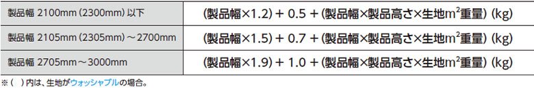 製品重量