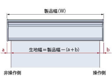 製品幅と生地寸法