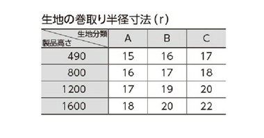 生地の巻取り径寸法