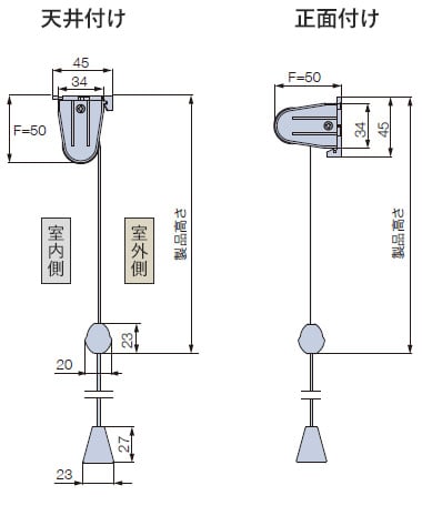 設置方法別プルコード式の仕様