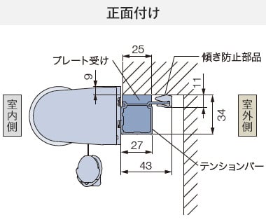 正面付け