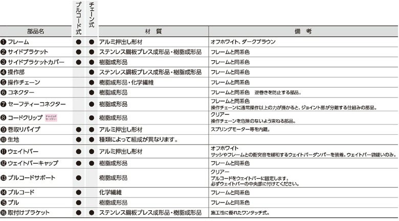 テンションバー(オプション)使用の場合