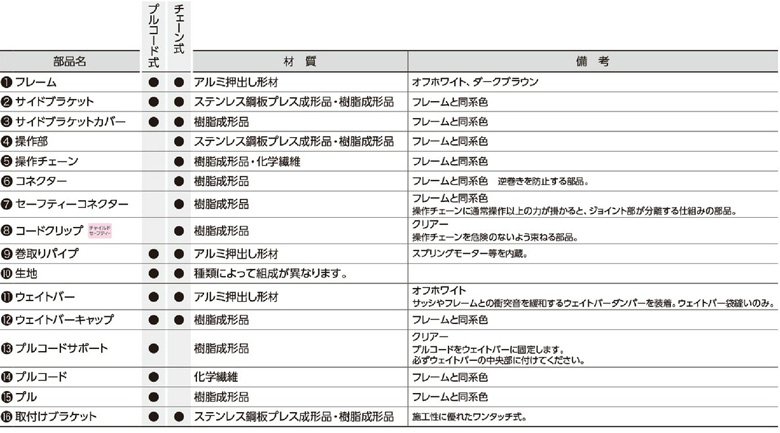 テンションバー（オプション）使用の場合