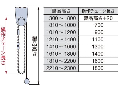 操作チェーンの長さ