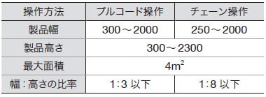 操作方法別製作可能寸法