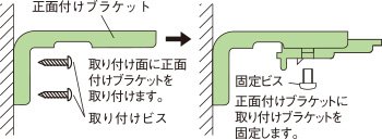 正面付け