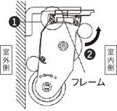 正面付け