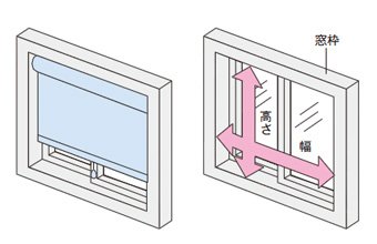 天井付け 窓枠の内側に取付ける場合