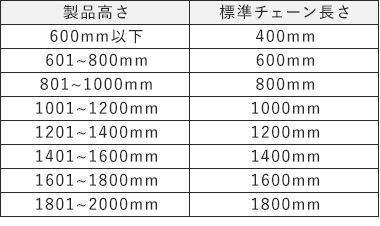 標準チェーン長さ