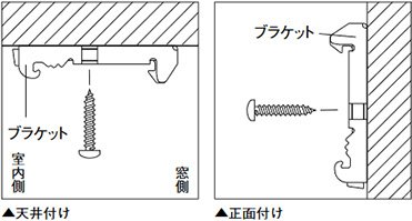 正面付けの場合