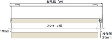 製品幅とスクリーン幅