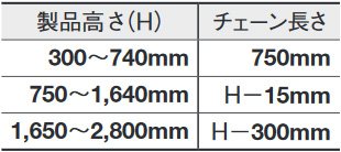 チェーンの長さ