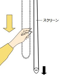 スクリーンの降ろし方