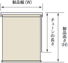 生地の巻径の目安