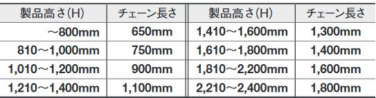 生地の巻取り半径寸法