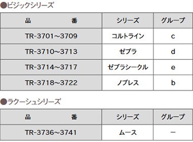 スクリーン分類表