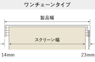 ダブルタイプ ワンチェーンタイプの製品幅とスクリーン幅