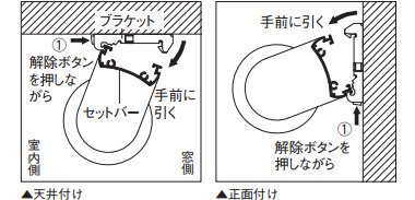 本体の取外し方法