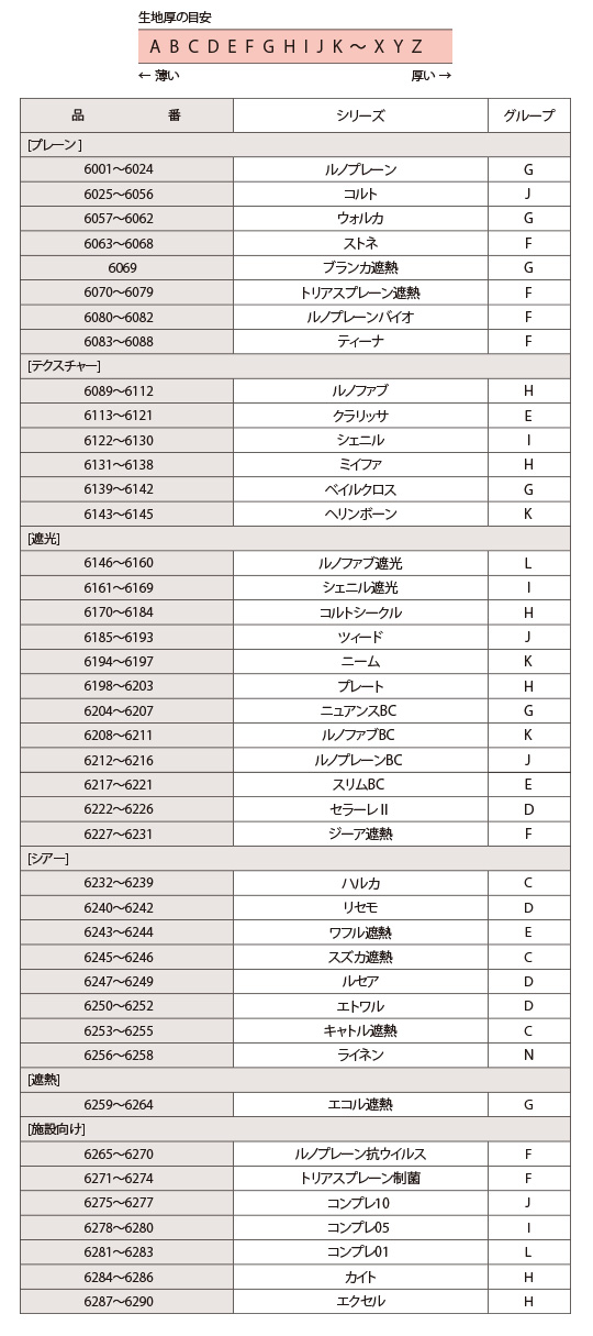 スクリーン分類表