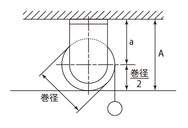 天井付け