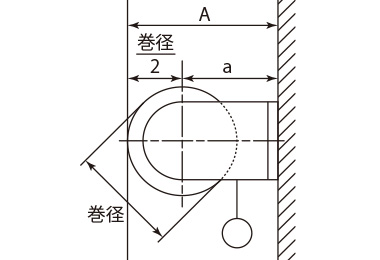 正面付け