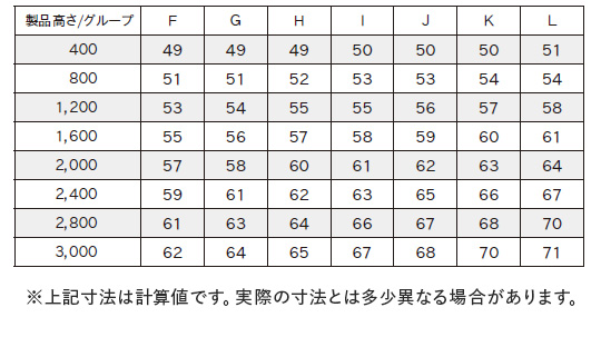 製品幅2,005mm以上の場合