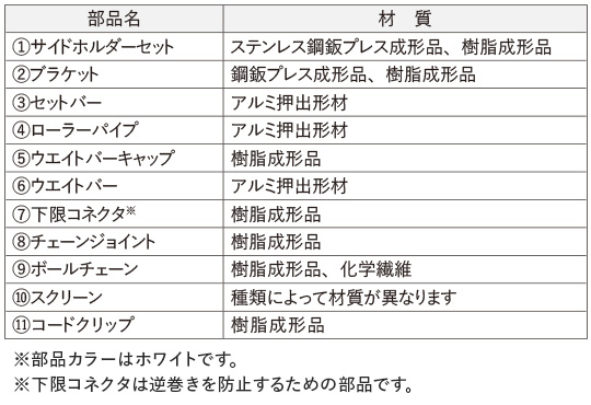 小窓タイプの部品