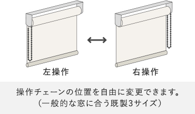 操作チェーンの位置