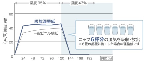 試験結果