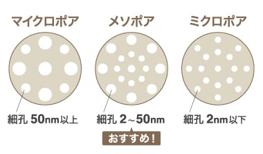 メソポア珪藻土