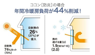 断熱効果